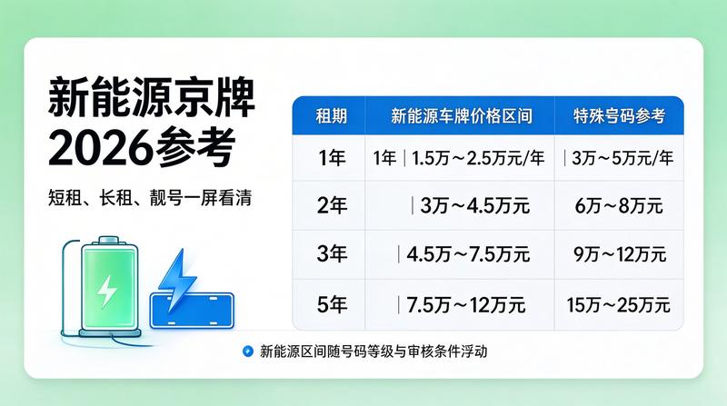 北京交通政策新变化